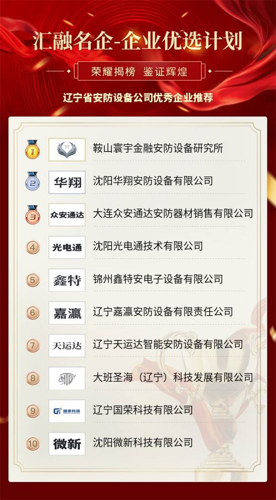 IM电竞 电子竞技平台辽宁省安防设备公司优秀企业推荐(图2)