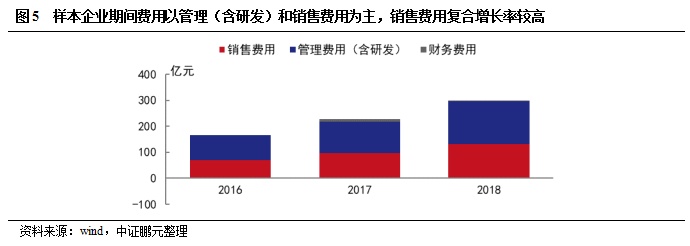 IM电竞 IM电竞app专题研究 智慧安防前景广阔AI落地带动行业资源整合(图6)