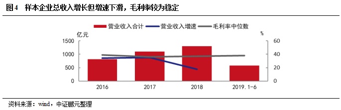 IM电竞 IM电竞app专题研究 智慧安防前景广阔AI落地带动行业资源整合(图5)