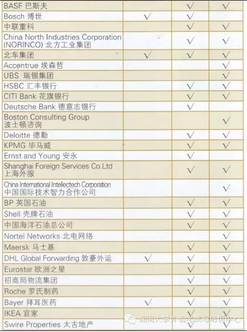IM电竞 电子竞技平台剑桥商务英语考试（BEC）(图2)