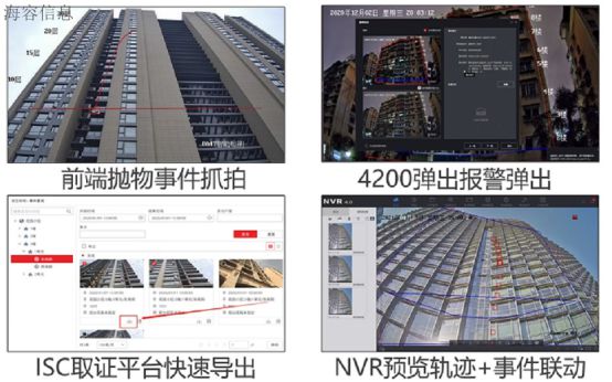 IM电竞 IM电竞app智慧安防系统：保护您的家园守护您的安全(图1)