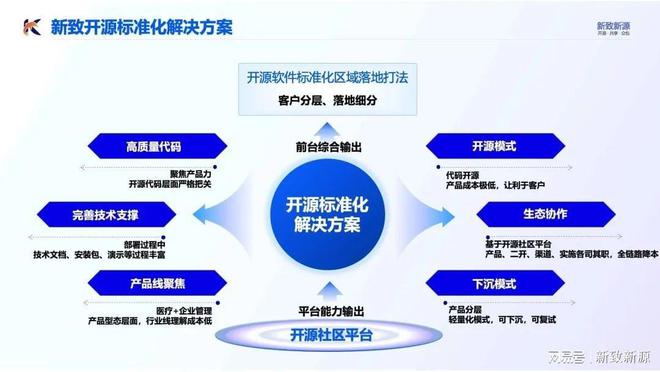 IM电竞 电子竞技平台新致软件出席上海开源信息技术协会第二届会员大会(图5)