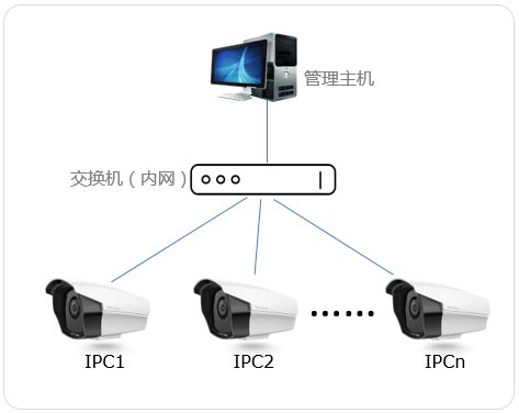 TP-LINK安防官方版IM电竞 IM电竞平台(图2)
