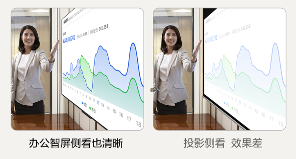 专业办公神机TCL办公智屏三项颠覆性设计重新定义大IM电竞 IM电竞app屏(图4)