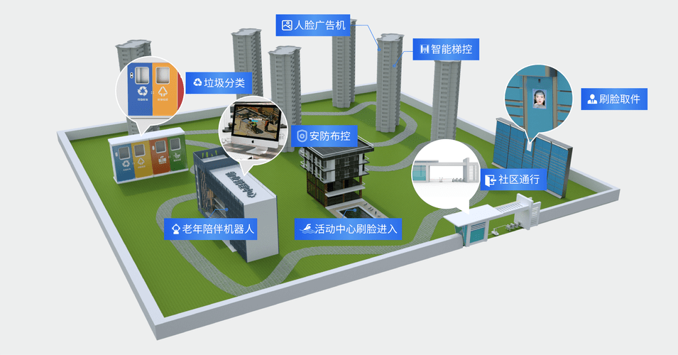 智慧社区：什IM电竞 电子竞技平台么是智能安防？(图1)