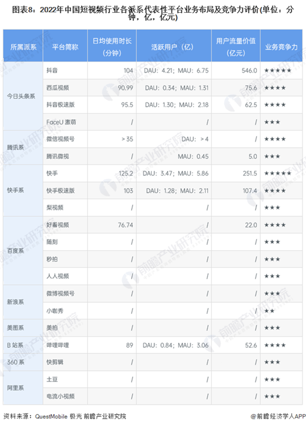 IM电竞 IM电竞平台行业新数据！中国演出行业协会发布重磅报告【附中国短视频发展趋势】(图3)