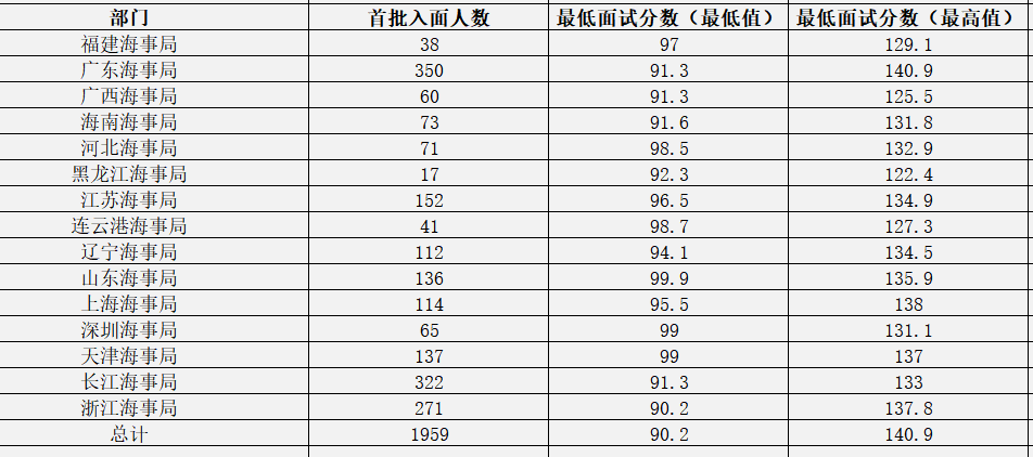 2023国家公_中国音乐家协会理论研究IM电竞 电子竞技平台处一级主任科员及以下职位成绩分数排名(图2)