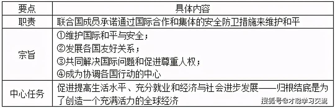 IM电竞 电子竞技平台2021年天津财经大学434国际商务专业基础考研真题和答案(图4)